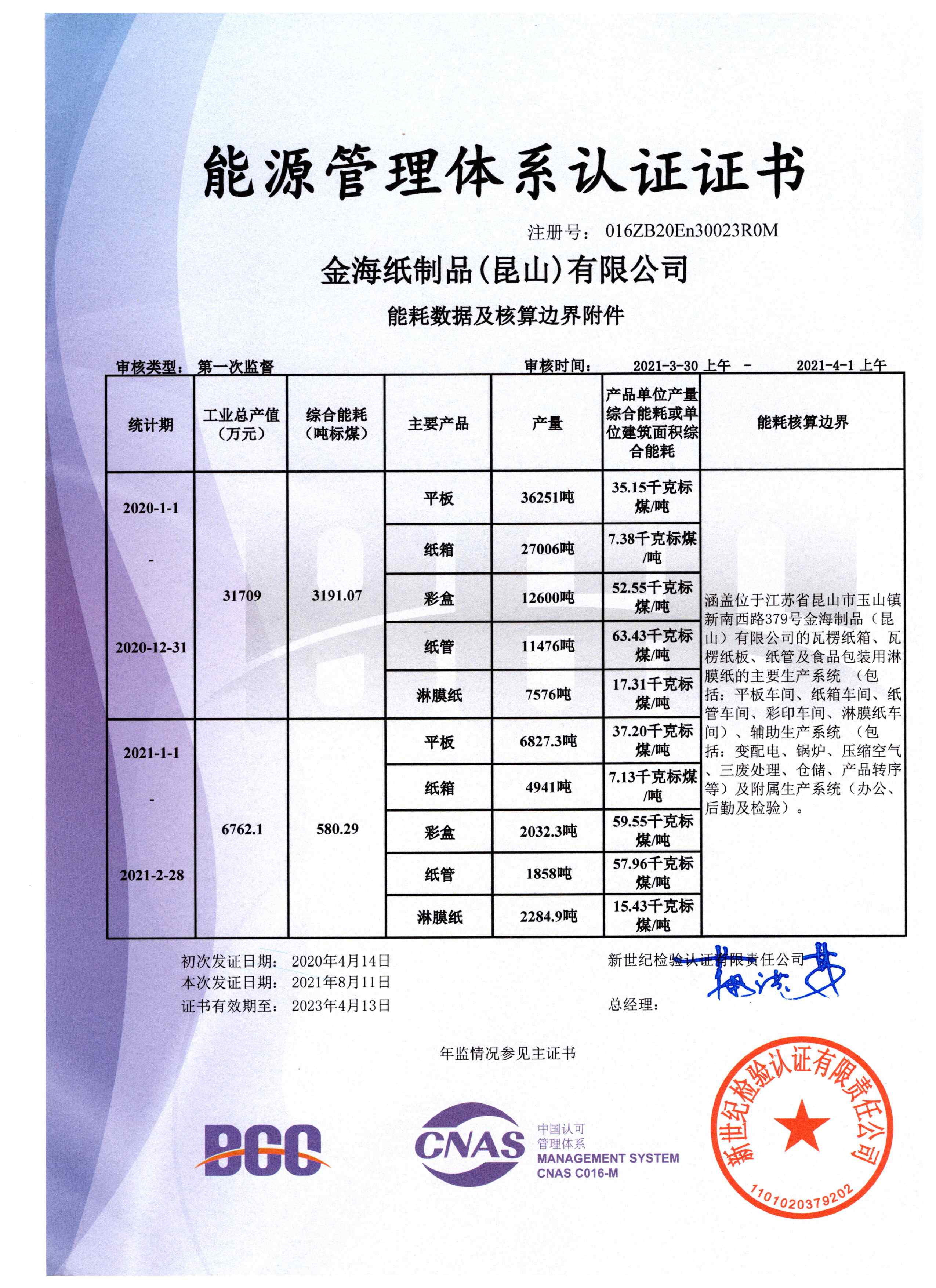 ISO 50001 能耗数据及核算边界附件  中文